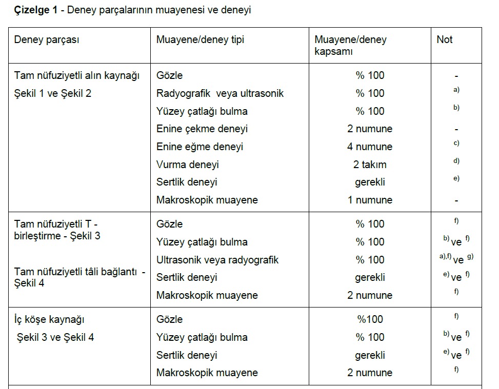 PQR testinde Test edilen parçalar hangi testlere tabii tutulur? 
